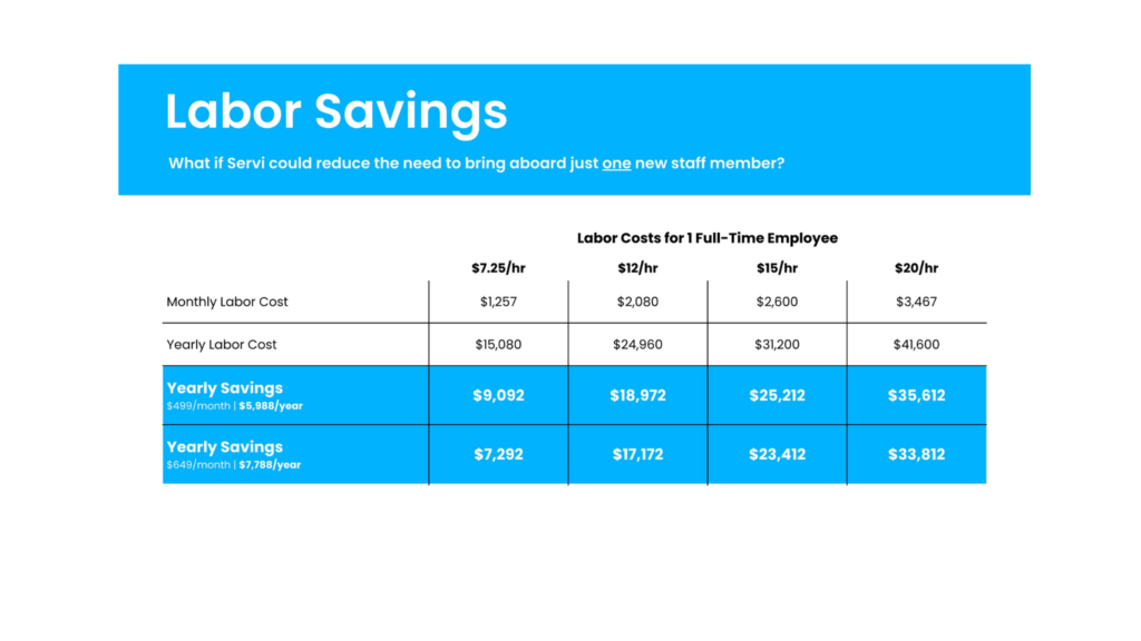 Labor savings table showing yearly savings by hourly wage when using SERVI