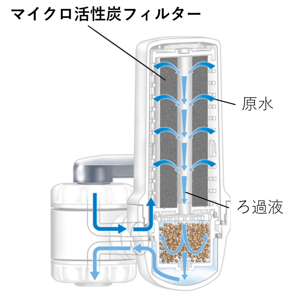 浄活水「瑞葉」シリーズ 浄活水器 | サージュコーポレーション